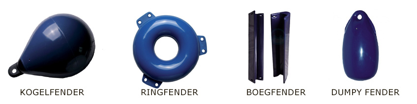 Wat is een fender?