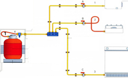 Gasinstallatie