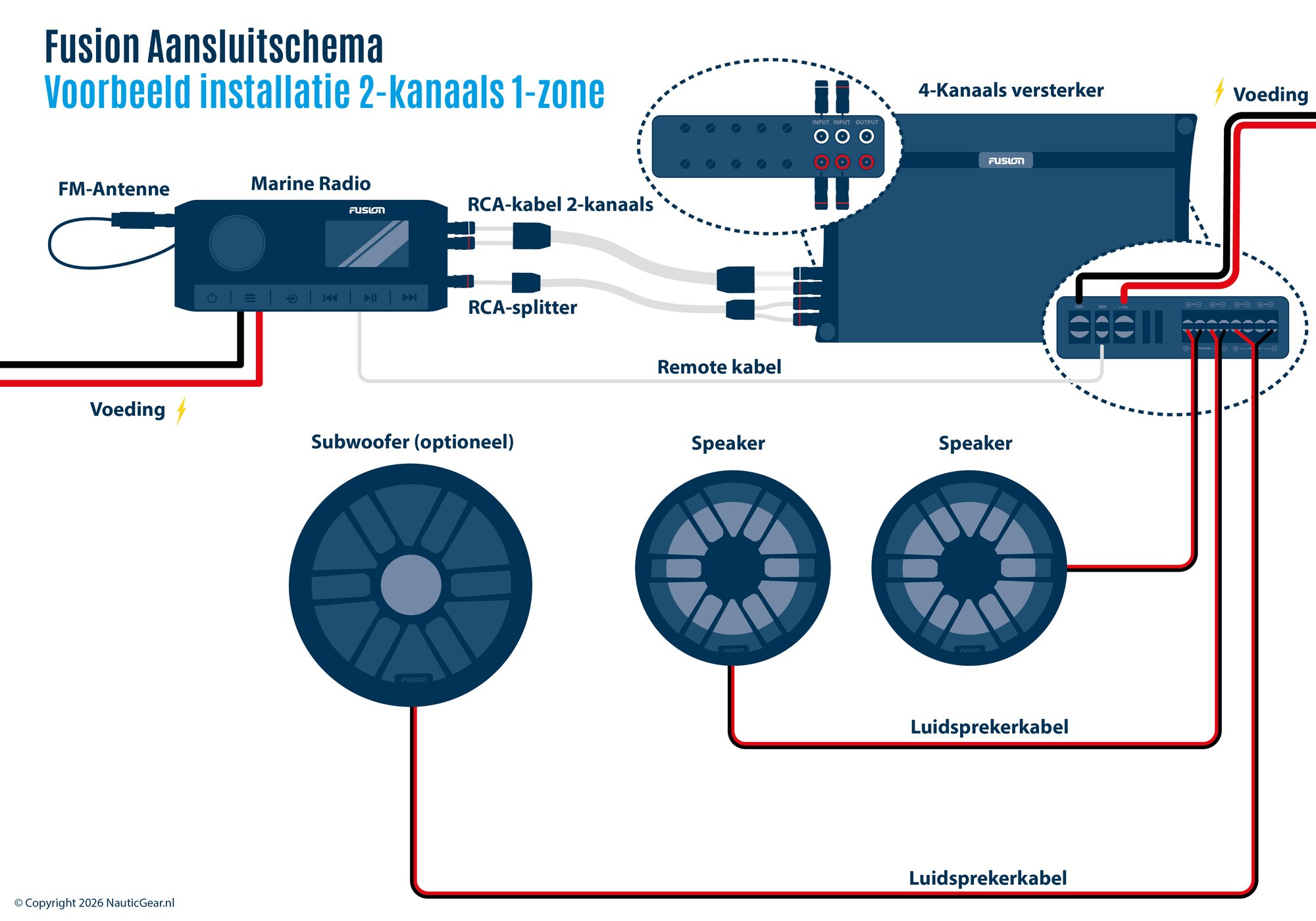 Schema's Fusion Audio Systemen