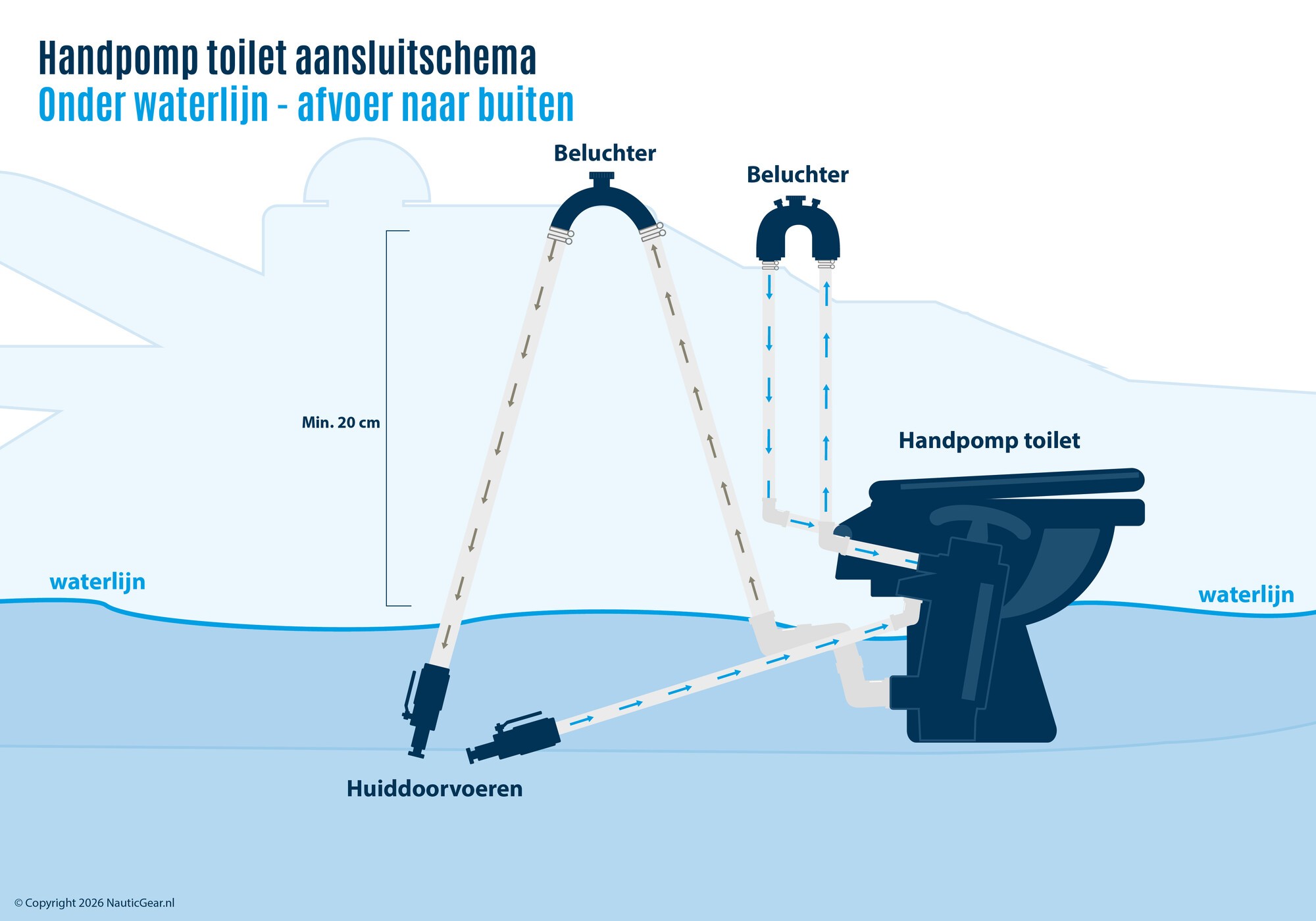 Schema's Handpomp Scheepstoilet