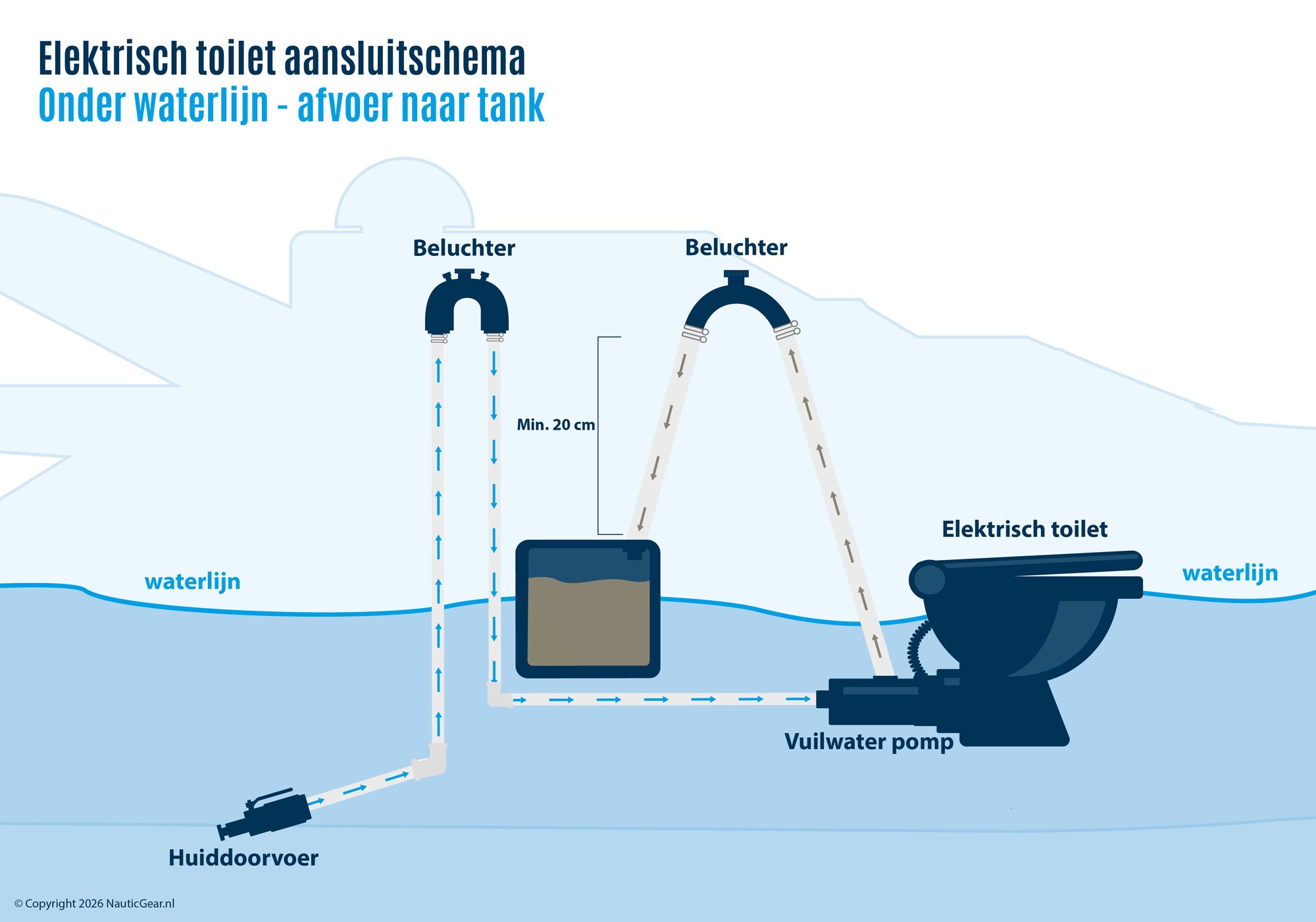 Schema's Elektrisch Scheepstoilet Schema's Elektrisch Scheepstoilet
