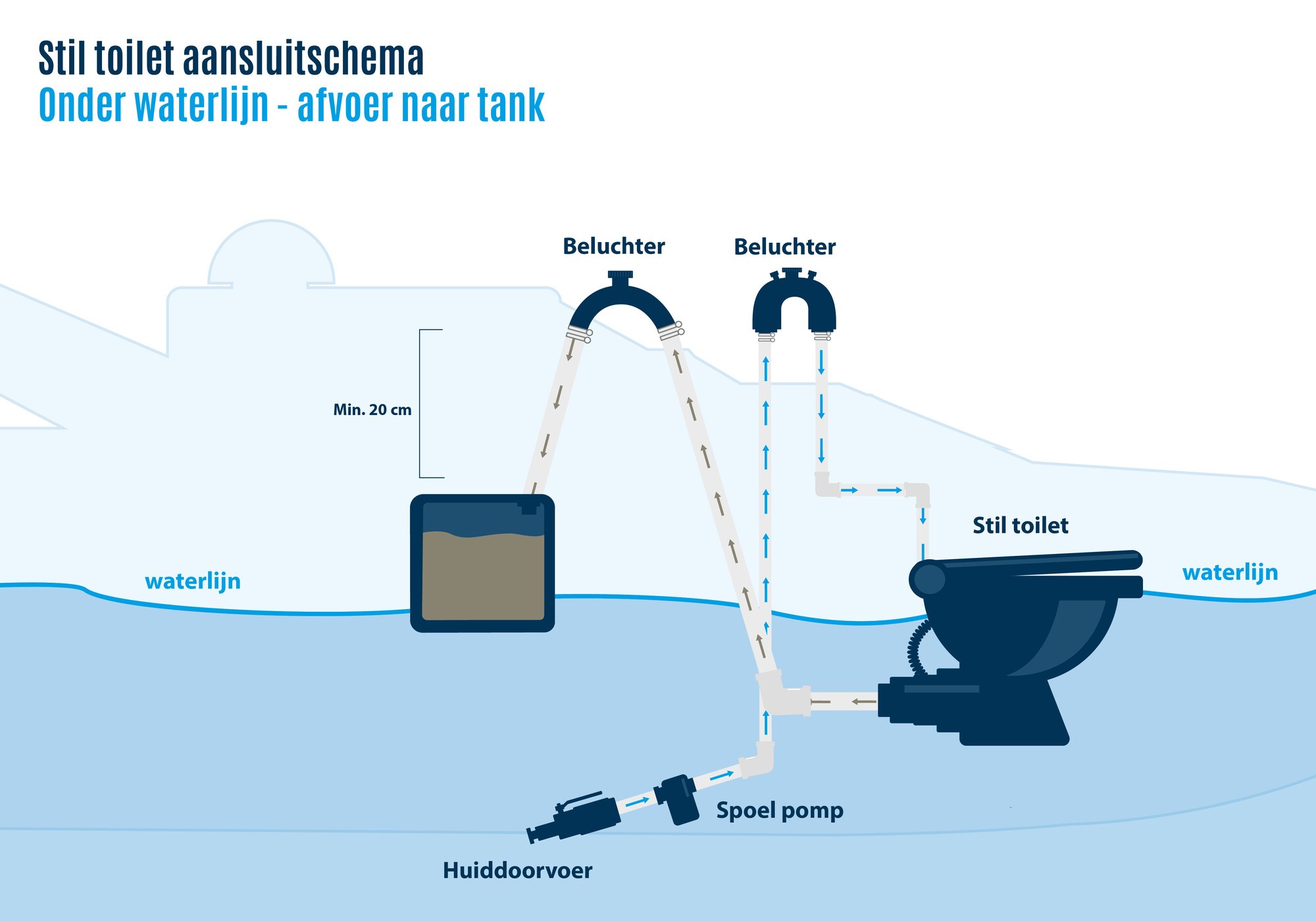 Schema's Elektrisch Scheepstoilet Schema's Elektrisch Scheepstoilet
