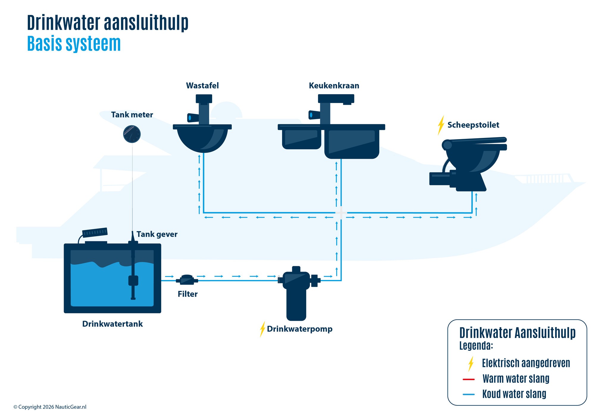 Schema's Drinkwater installaties