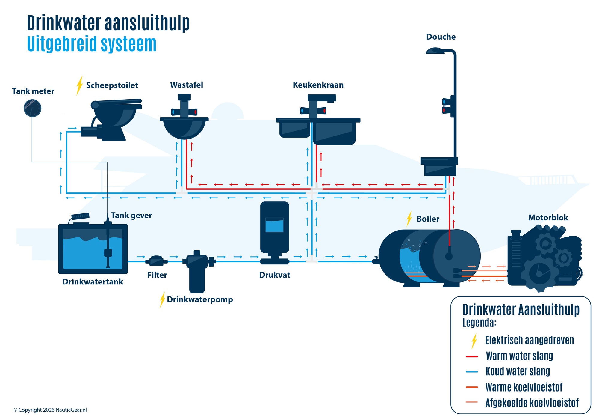 Schema's Drinkwater installaties