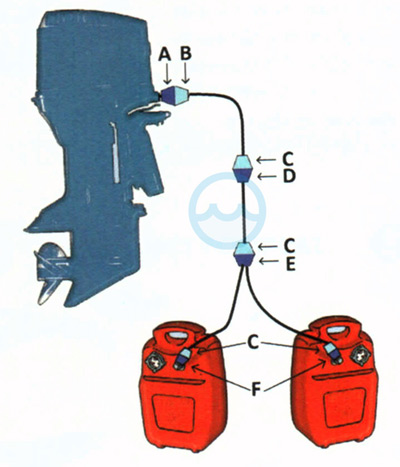 Adapters voor buitenboordmotoren, Mariner, Mercury, Yamaha, Honda