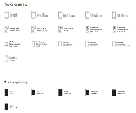 Compatibiliteits lijst iPod modellen