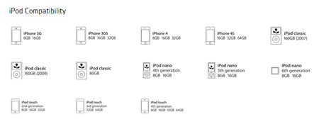 Compatibiliteits lijst iPod modellen